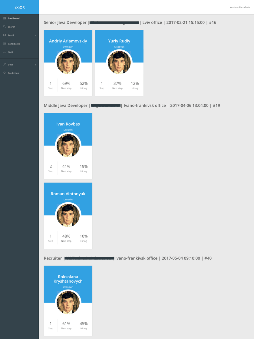 Dashboard of AI for hiring employee