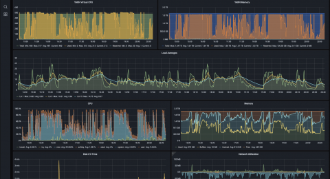 Data Engineering in Ad Tech enterprise